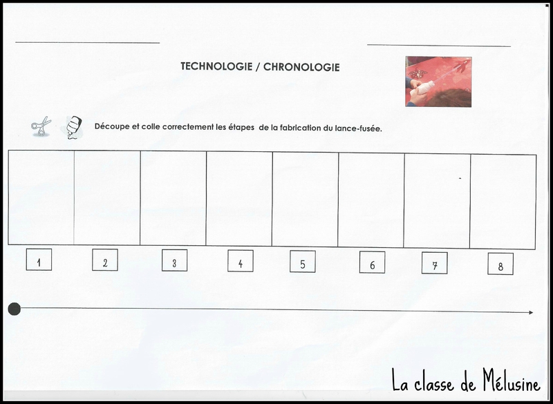 déroulement
