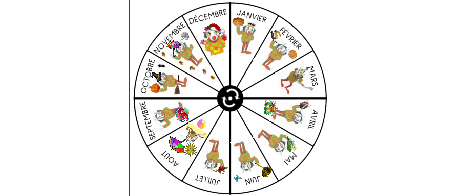 Horloge des mois d'Etoile