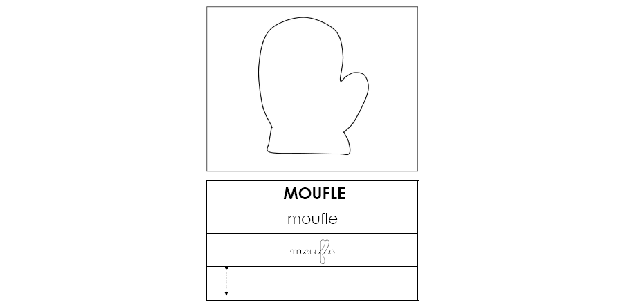 Le lexique de la moufle pour le cahier de lecture