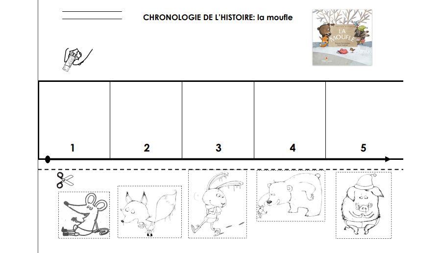 Les images séquentielles du conte La moufle